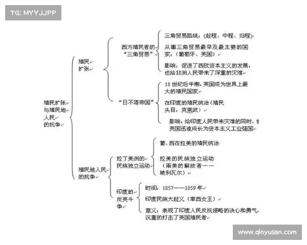 全球历史中的文化交流与殖民地遗产的互动关系解析 全球历史中的文化交流与殖民地遗产的互动关系解析
