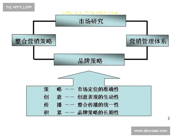 创新机制解析:深度剖析网络游戏玩法与策略的核心要素与应用技巧 创新机制解析:深度剖析网络游戏玩法与策略的核心要素与应用技巧