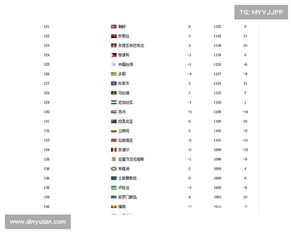 卡塔尔成为国足苦主的五大关键因素分析与探讨 卡塔尔成为国足苦主的五大关键因素分析与探讨